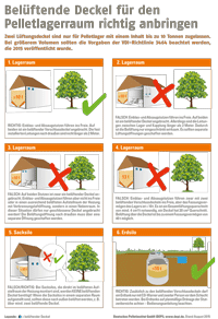 DEPV_Info_Lueftungsdeckel Pelletlager